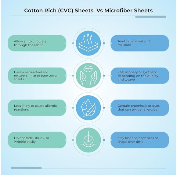 600 Thread Count Cotton Rich Queen Size Sheets Set Light Blue, Easy Care Ultra Soft & Silky Sateen Weave Deep Pocket Sheet Set (1 Flat, 1 Fitted Sheet & 2 Pillowcases), Fall Bedding Set