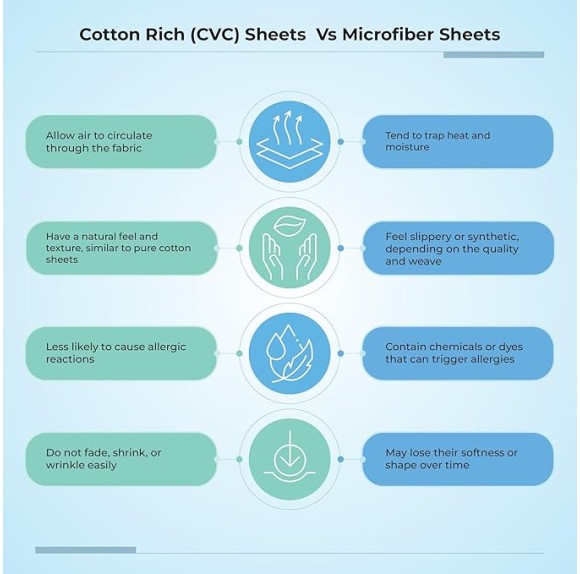 800 Thread Count Fresh Ivory Full Size Sheets Set, Ultra Soft & Silky Cotton Rich Easy Care Bed Sheets, Sateen Sheet Set with Deep Pocket (1 Flat Sheet, 1 Fitted Sheet & 2 Pillowcases)